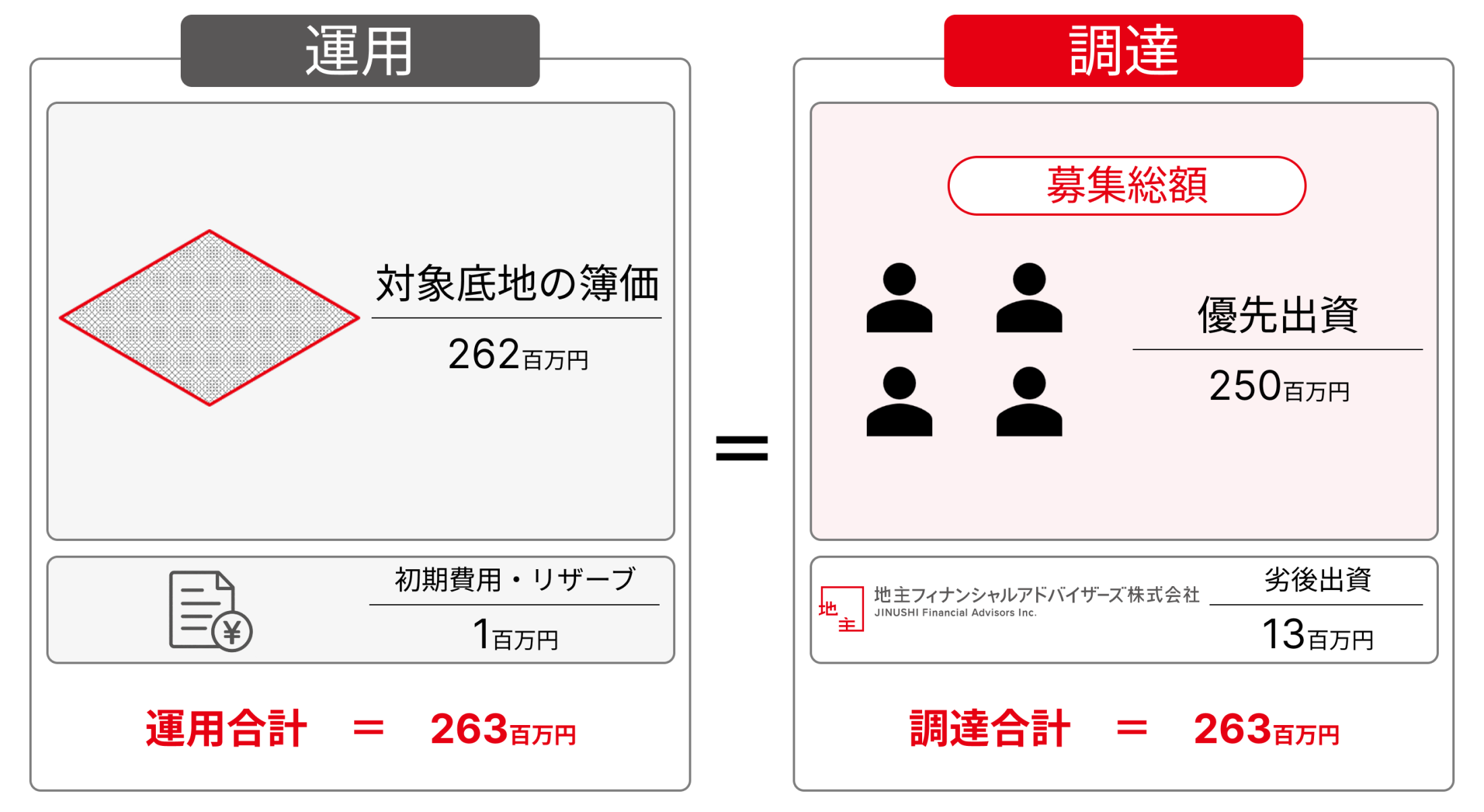 地主倶楽部「14号愛知県東郷町」