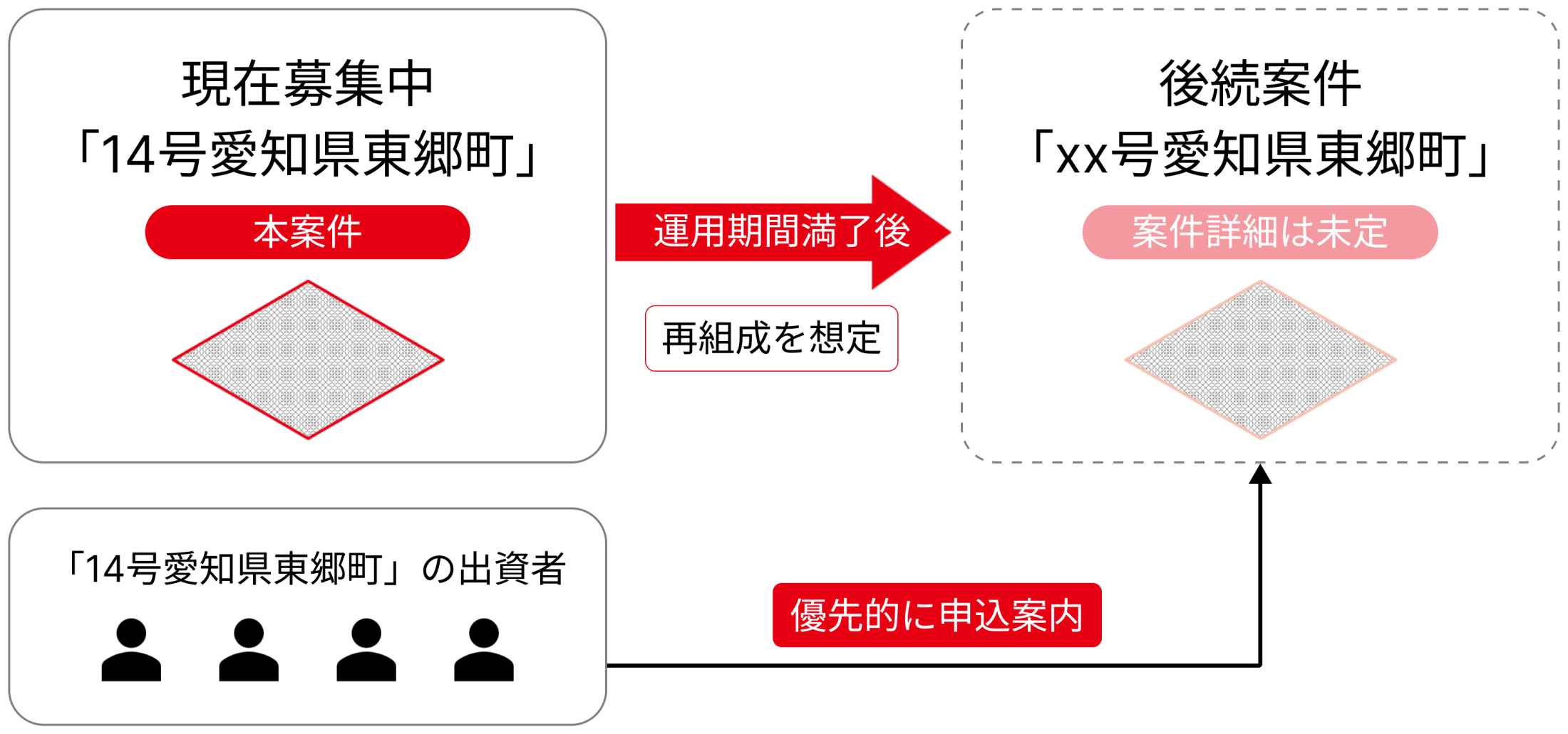 地主倶楽部「14号愛知県東郷町」