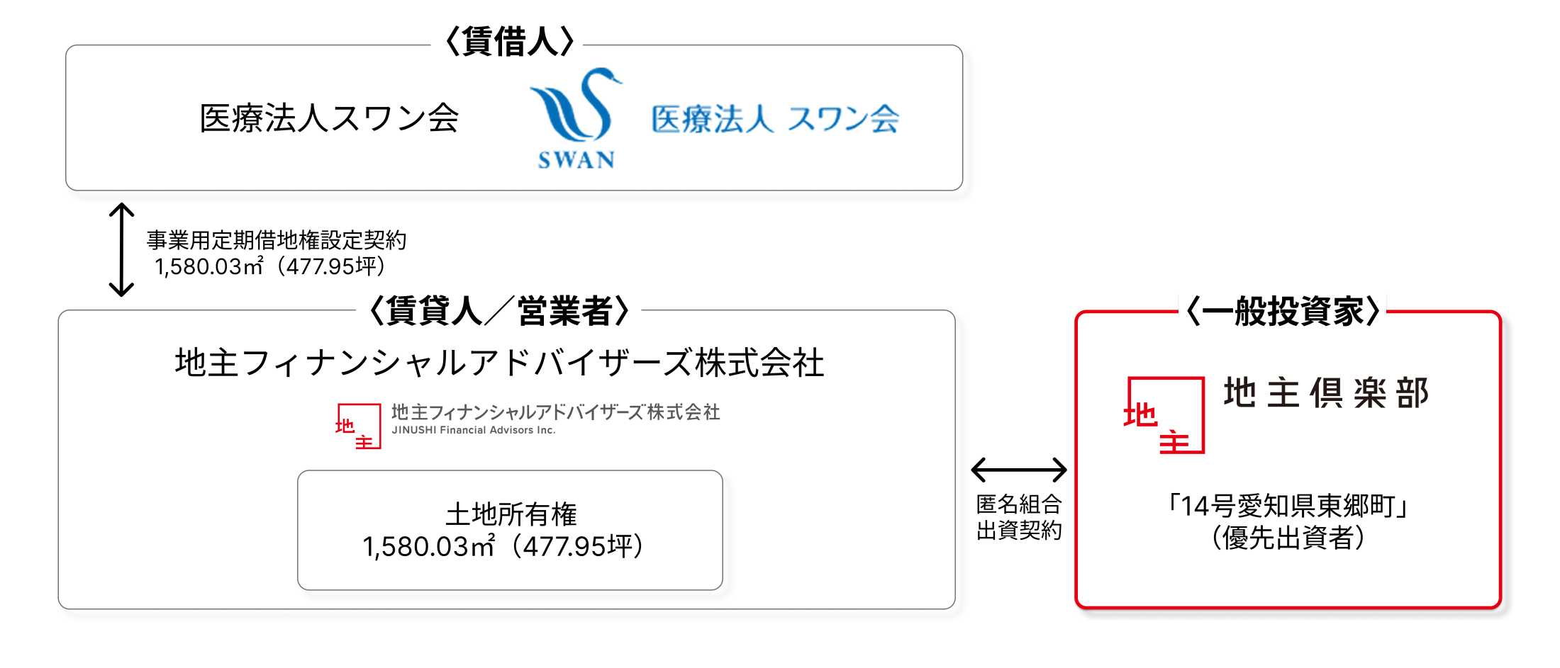 地主倶楽部「14号愛知県東郷町」
