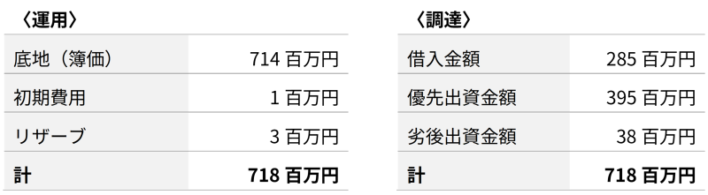 地主倶楽部「13号新潟市西区」