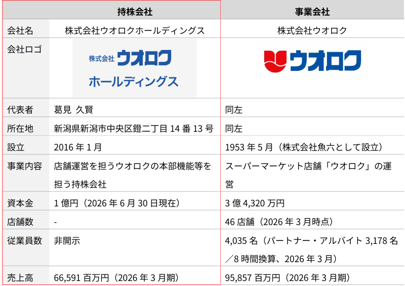 地主倶楽部「13号新潟市西区」
