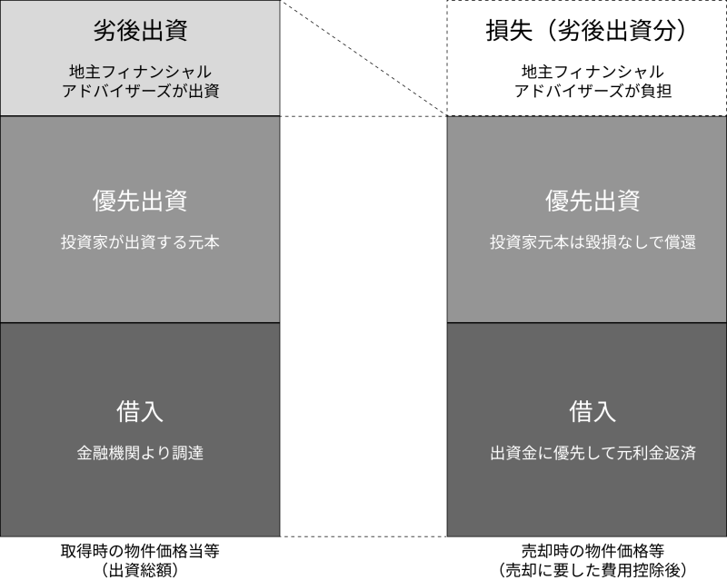 地主倶楽部「13号新潟市西区」