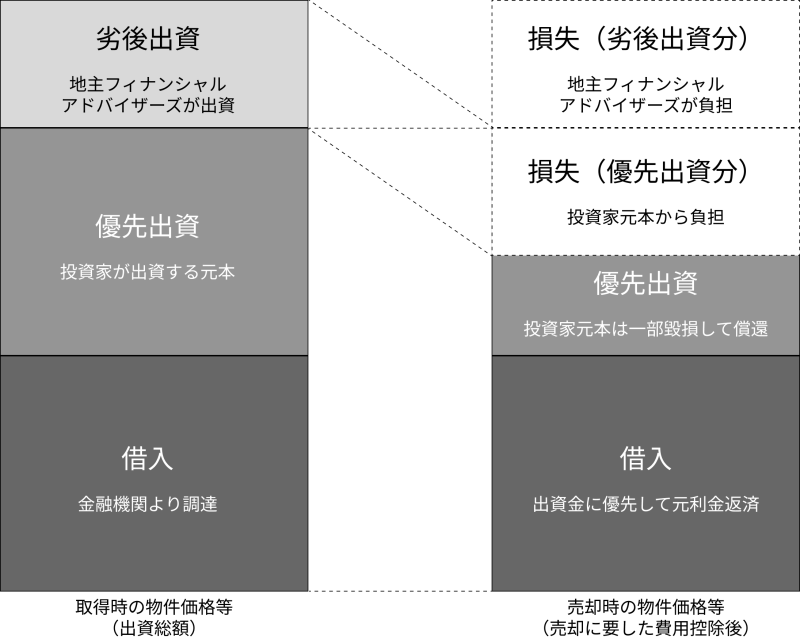 地主倶楽部「13号新潟市西区」