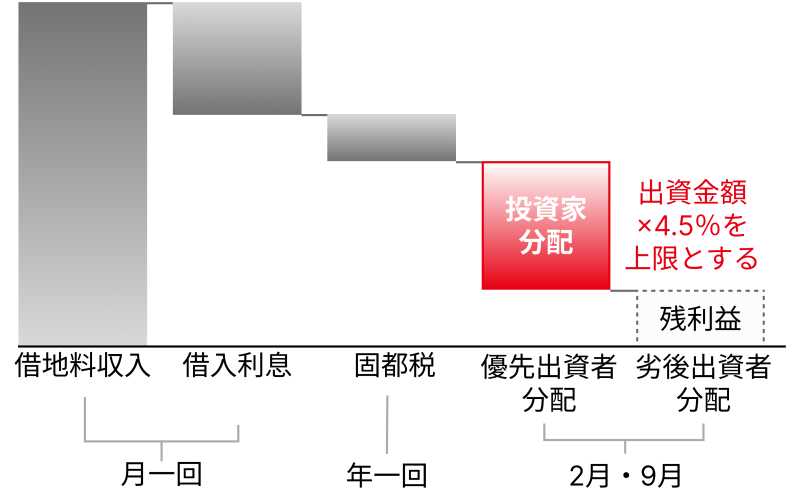 地主倶楽部「13号新潟市西区」