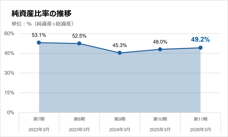 地主倶楽部「13号新潟市西区」