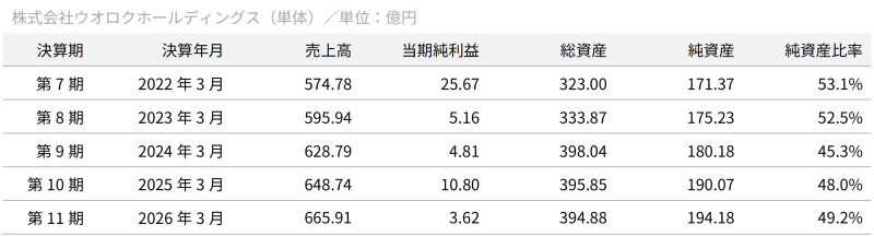地主倶楽部「13号新潟市西区」