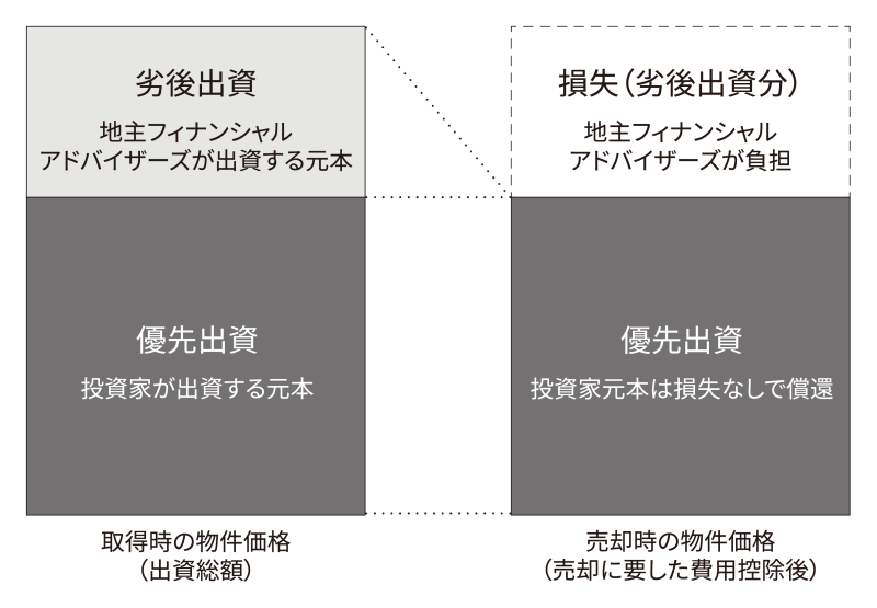 地主倶楽部「4号仙台市宮城野区」