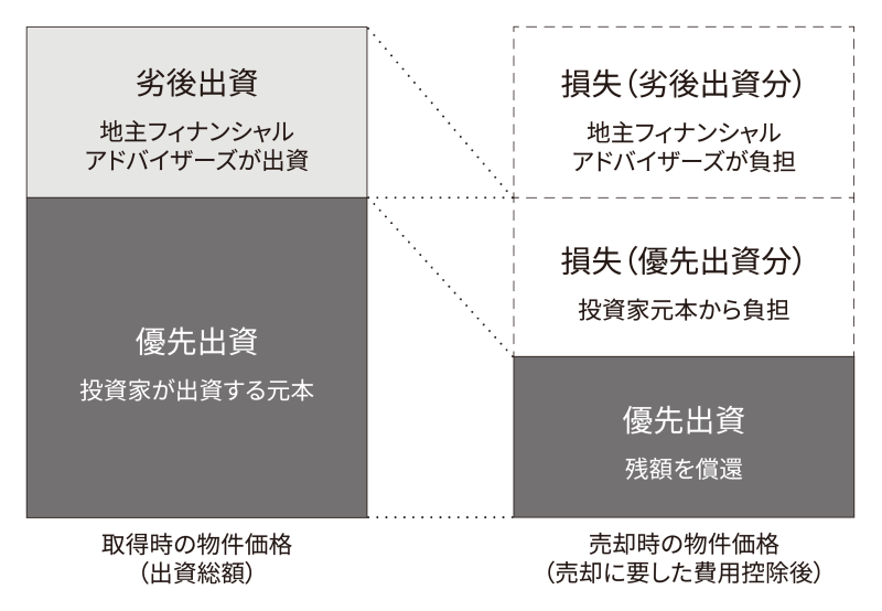 地主倶楽部「4号仙台市宮城野区」