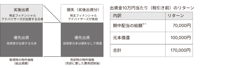 地主倶楽部「3号埼玉県羽生市」