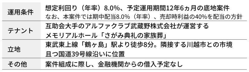 地主倶楽部「9号埼玉県鶴ヶ島市」