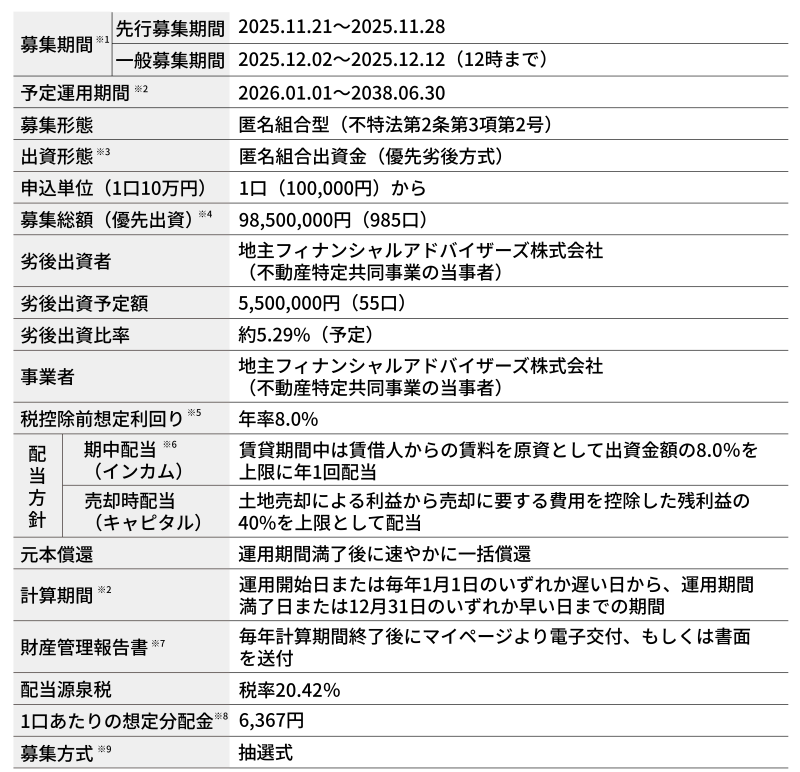 地主倶楽部「9号埼玉県鶴ヶ島市」
