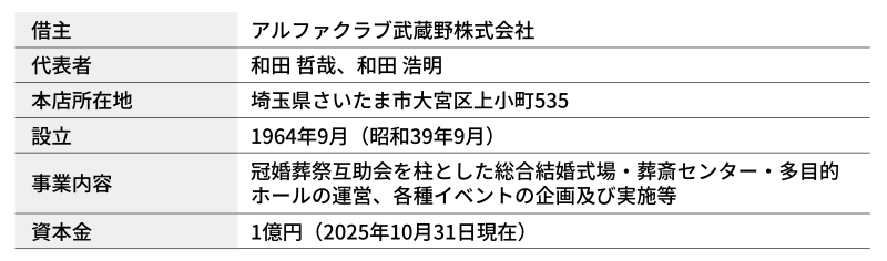 地主倶楽部「9号埼玉県鶴ヶ島市」