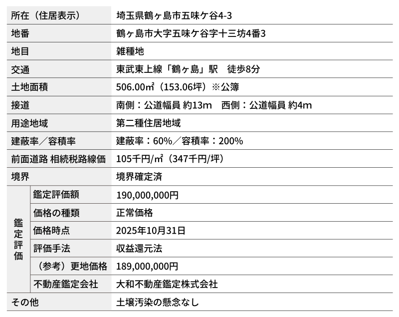 地主倶楽部「9号埼玉県鶴ヶ島市」