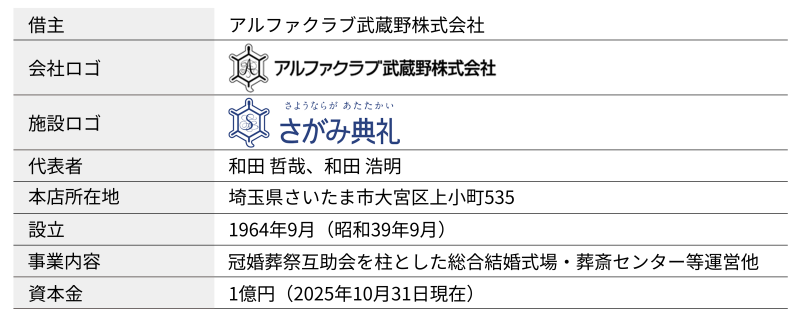 地主倶楽部「9号埼玉県鶴ヶ島市」