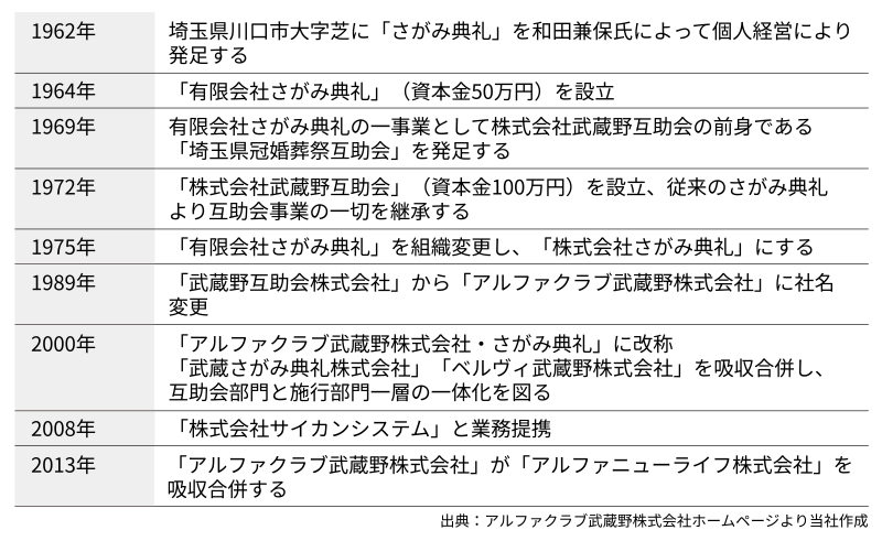 地主倶楽部「9号埼玉県鶴ヶ島市」