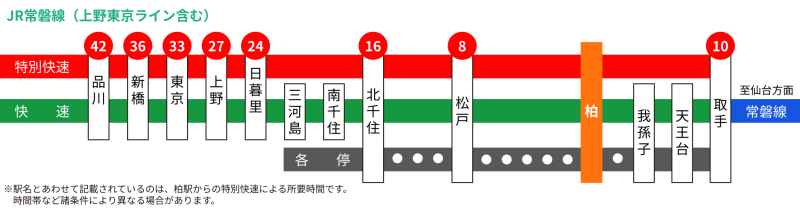 地主倶楽部「7号柏市大井」