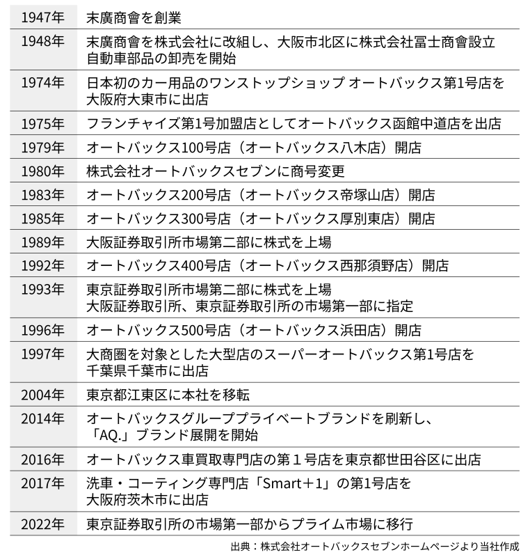地主倶楽部「7号柏市大井」
