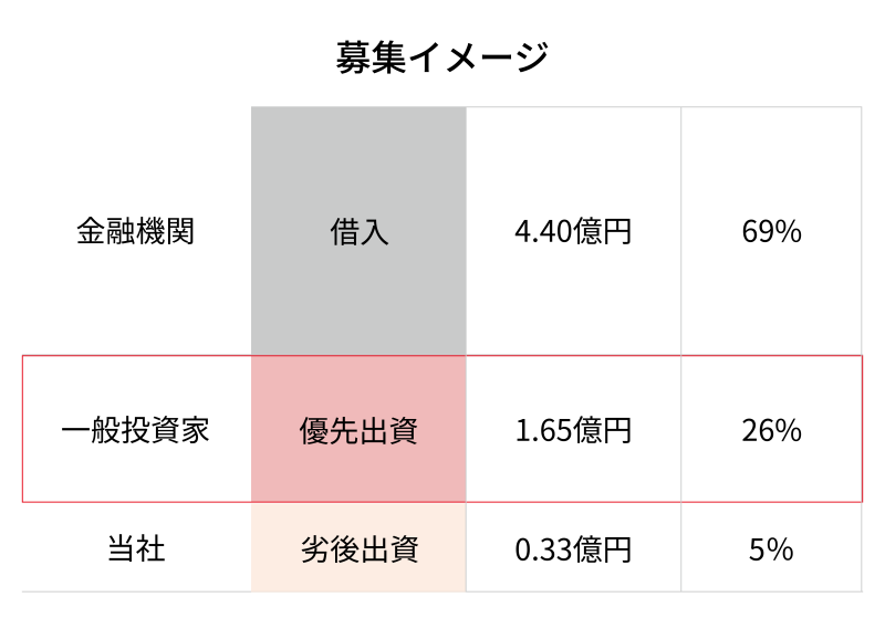 地主倶楽部「7号柏市大井」