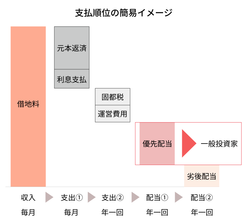 地主倶楽部「7号柏市大井」