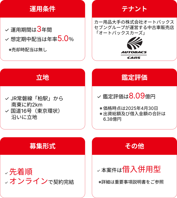 地主倶楽部「7号柏市大井」