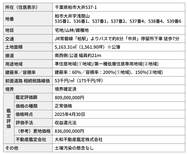 地主倶楽部「7号柏市大井」