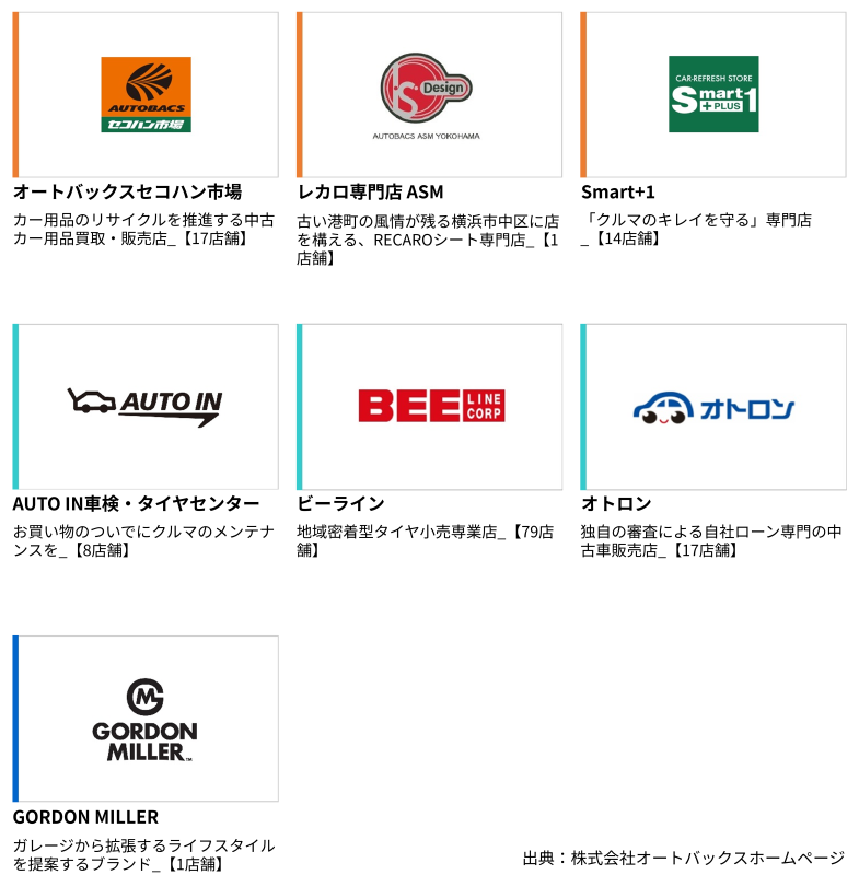 地主倶楽部「7号柏市大井」