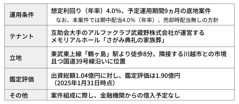 地主倶楽部「5号埼玉県鶴ヶ島市」