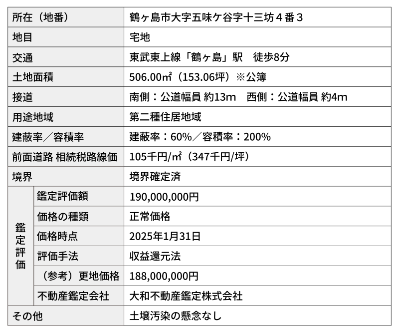 地主倶楽部「5号埼玉県鶴ヶ島市」