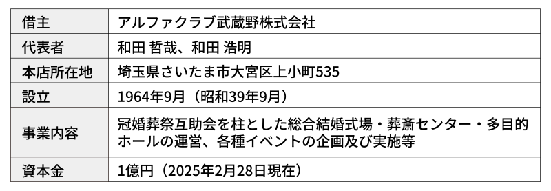 地主倶楽部「5号埼玉県鶴ヶ島市」