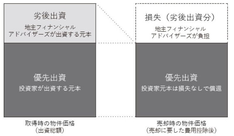 地主倶楽部「5号埼玉県鶴ヶ島市」