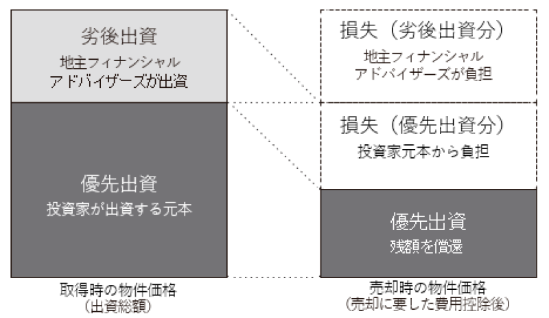 地主倶楽部「5号埼玉県鶴ヶ島市」