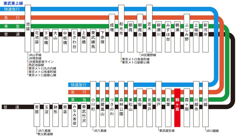 地主倶楽部「5号埼玉県鶴ヶ島市」