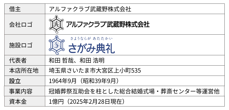 地主倶楽部「5号埼玉県鶴ヶ島市」