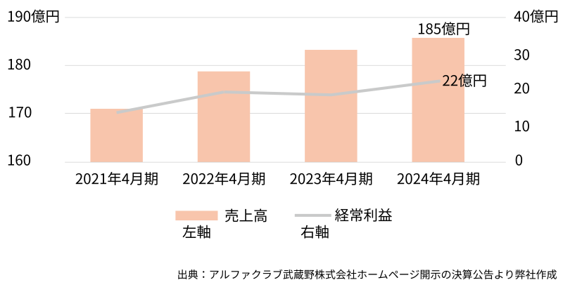 地主倶楽部「5号埼玉県鶴ヶ島市」