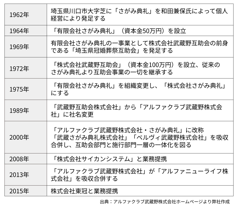 地主倶楽部「5号埼玉県鶴ヶ島市」