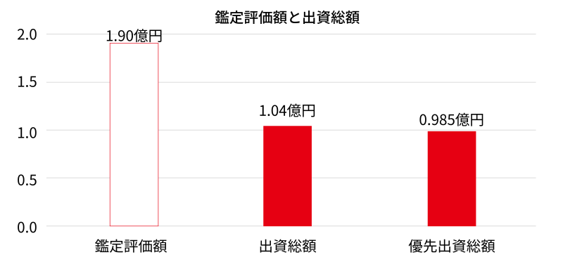 地主倶楽部「5号埼玉県鶴ヶ島市」