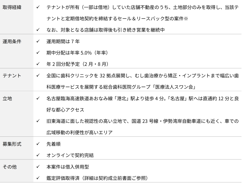 地主倶楽部「10号名古屋市港区」