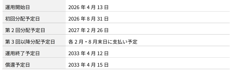地主倶楽部「10号名古屋市港区」