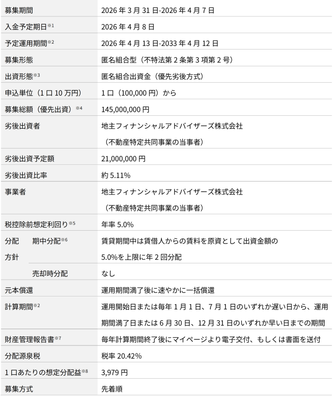 地主倶楽部「10号名古屋市港区」