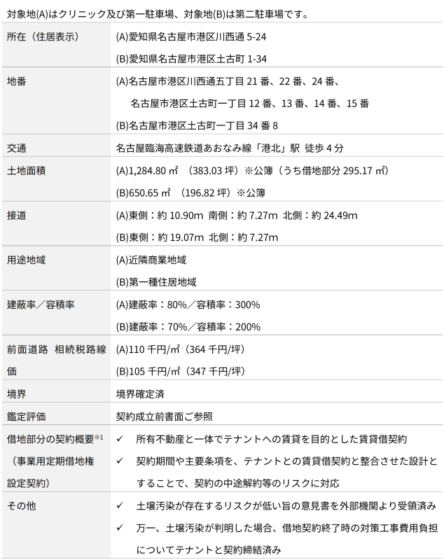 地主倶楽部「10号名古屋市港区」
