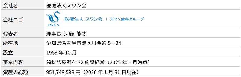 地主倶楽部「10号名古屋市港区」