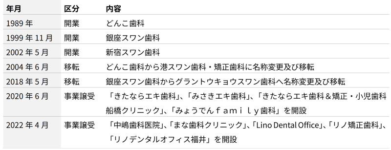 地主倶楽部「10号名古屋市港区」