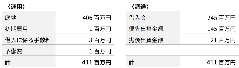 地主倶楽部「10号名古屋市港区」