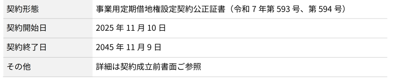 地主倶楽部「10号名古屋市港区」
