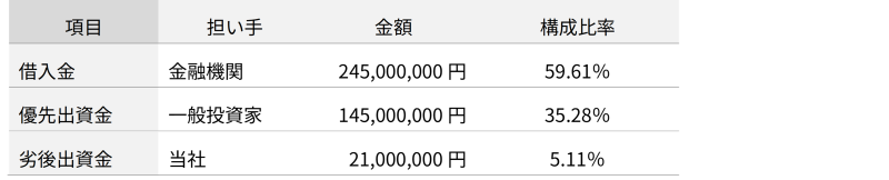 地主倶楽部「10号名古屋市港区」