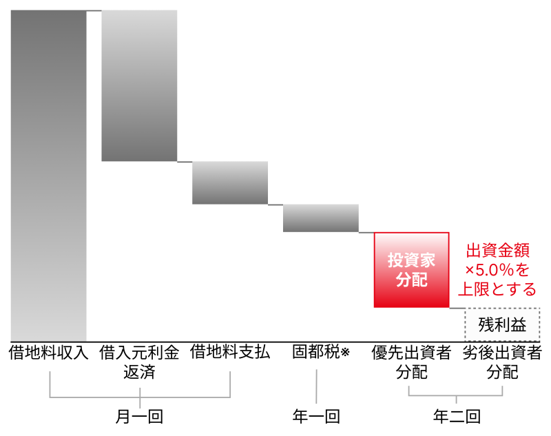 地主倶楽部「10号名古屋市港区」