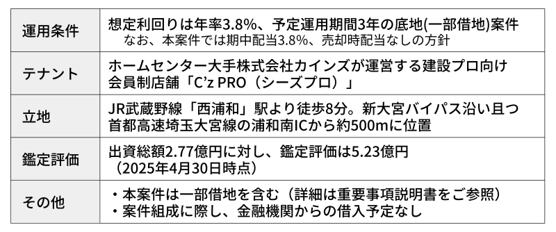地主倶楽部「6号さいたま市南区」