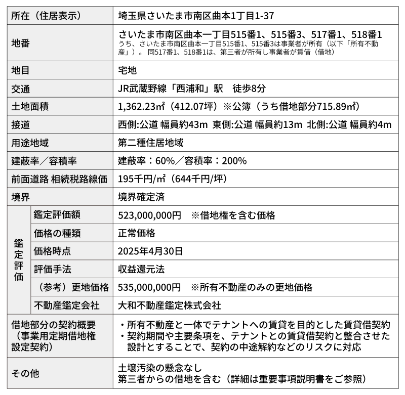 地主倶楽部「6号さいたま市南区」