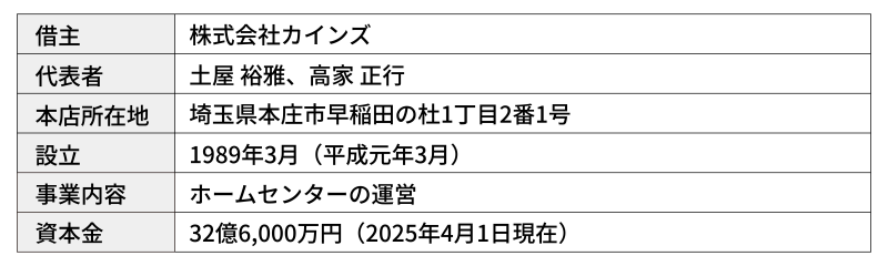 地主倶楽部「6号さいたま市南区」