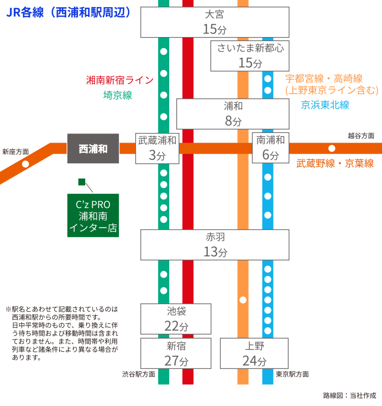 地主倶楽部「6号さいたま市南区」